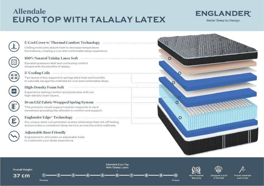 Allendale Euro Top Mattress by Englander - Image 4