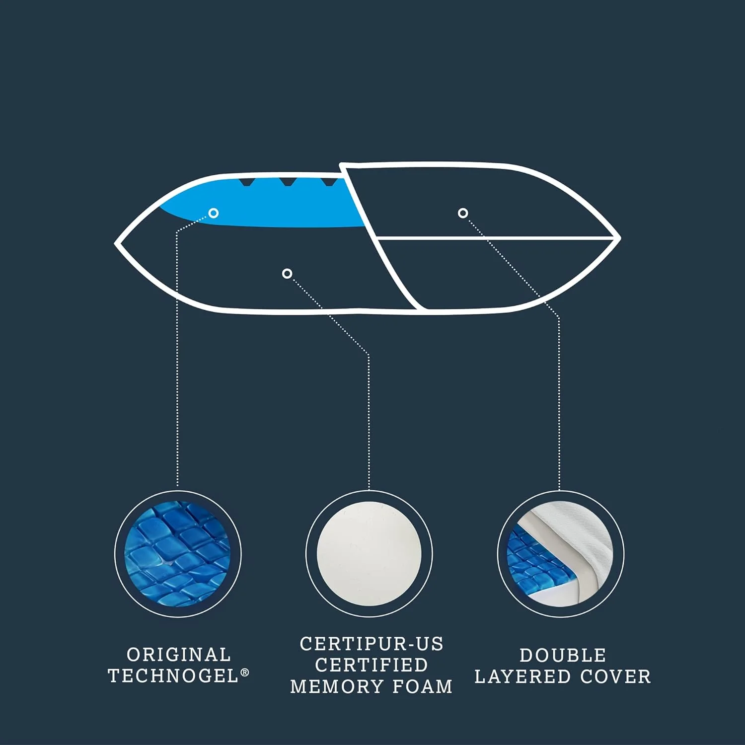 Anatomic Pillow by Technogel - Image 7