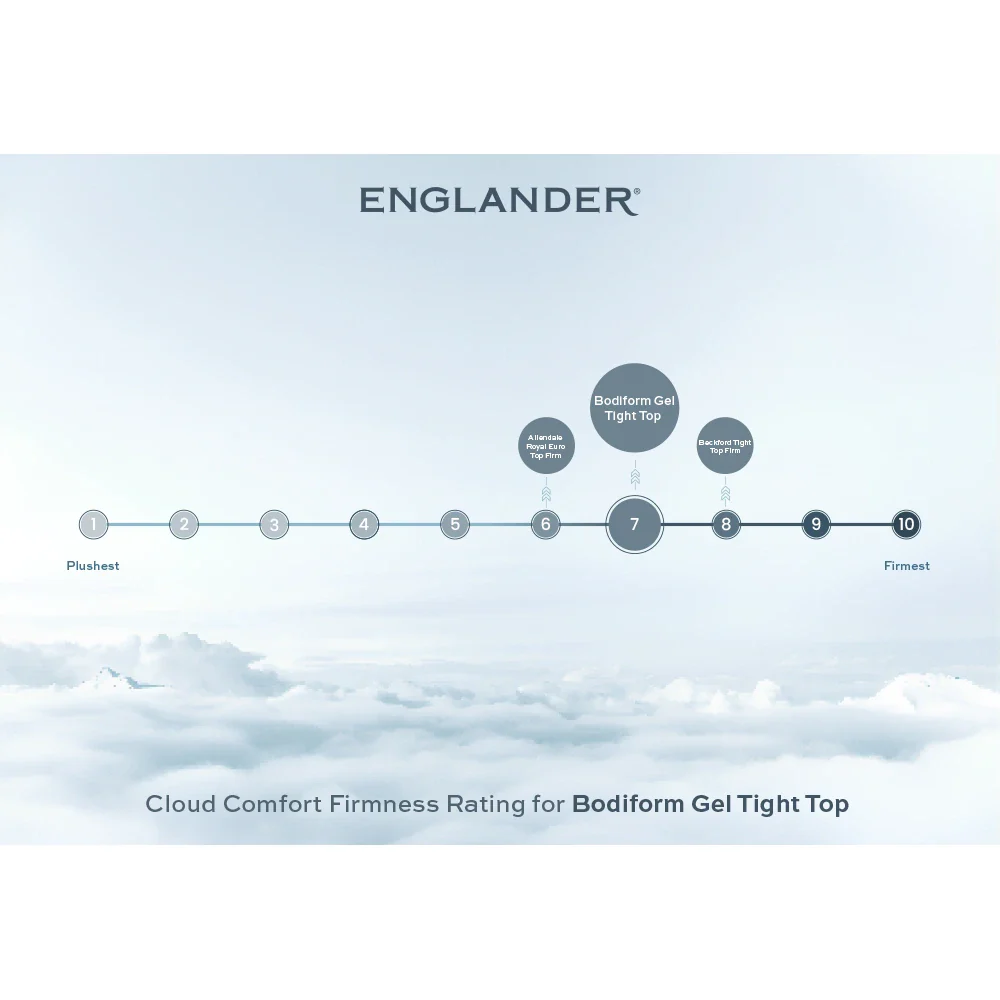 Bodiform Gel Tight Top Mattress by Englander - Image 7