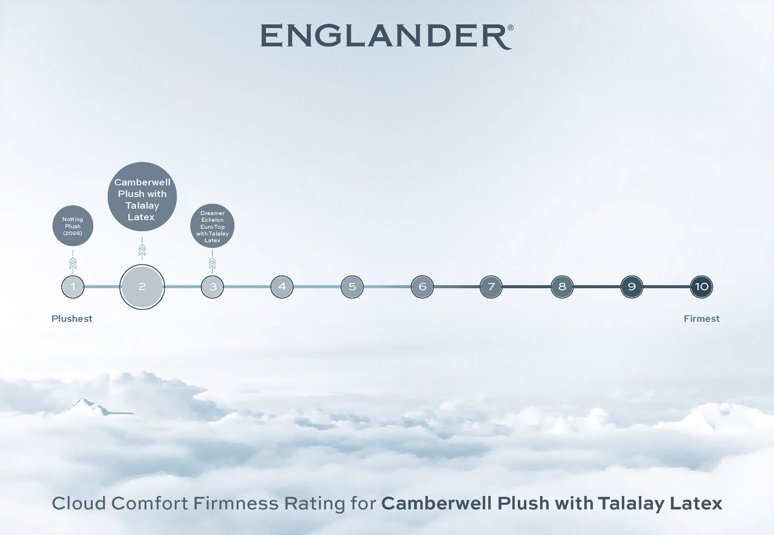 Camberwell with Talalay Latex Mattress by Englander - Image 9
