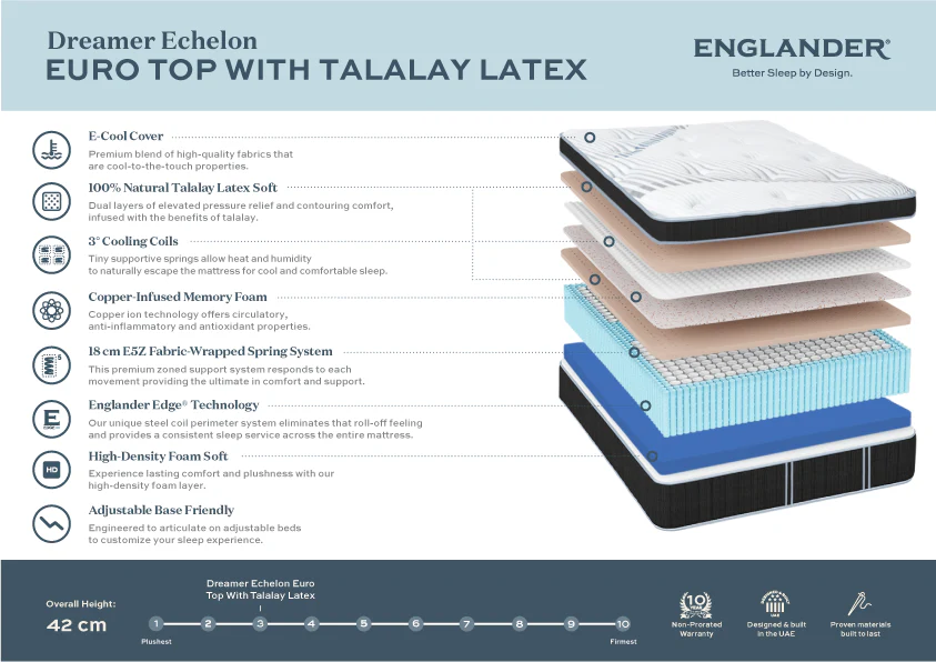 Dreamer Echelon Euro Top Mattress by Englander - Image 5
