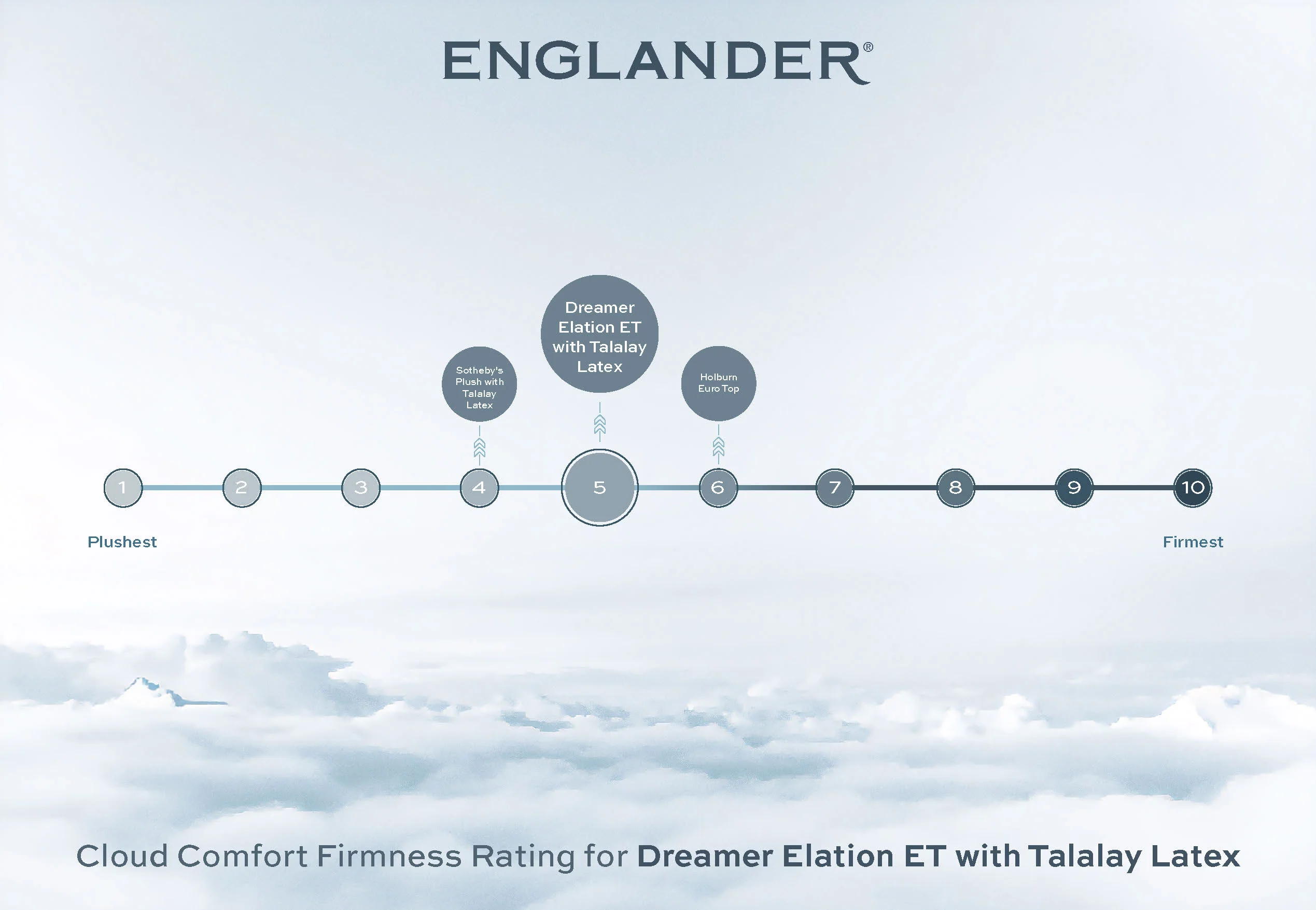 Dreamer Elation Euro Top Mattress by Englander - Image 6