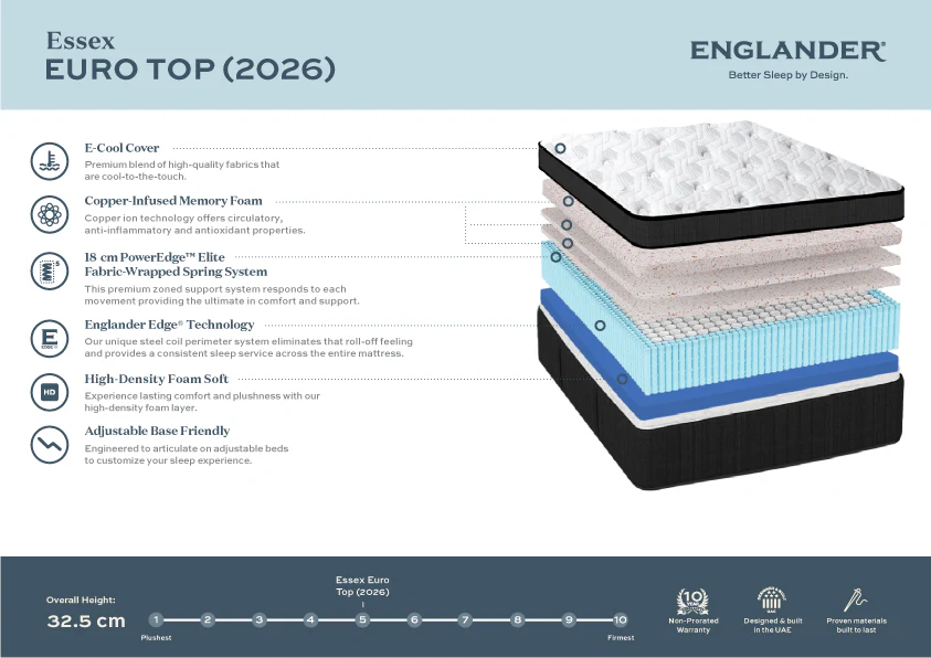 Essex Euro Top Mattress by Englander - Image 4
