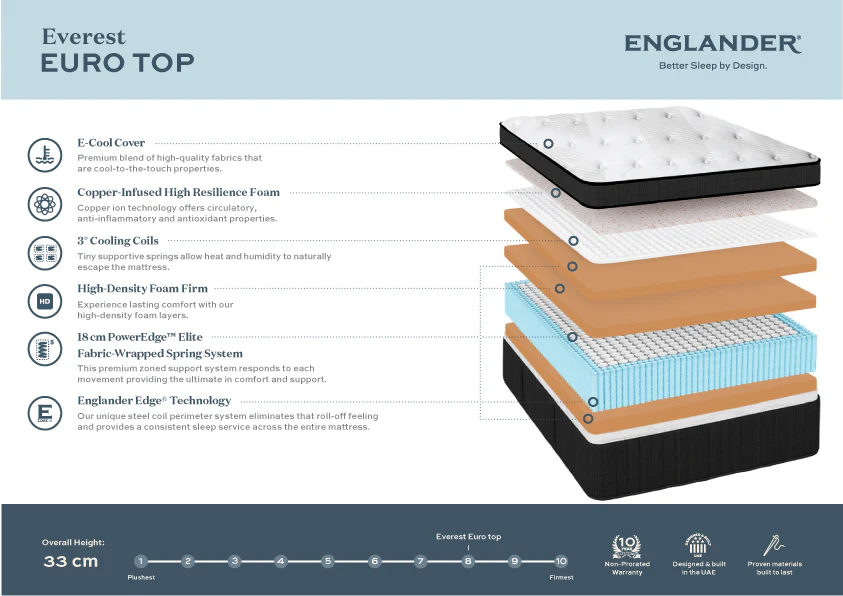 Everest Euro Top Mattress by Englander - Image 4