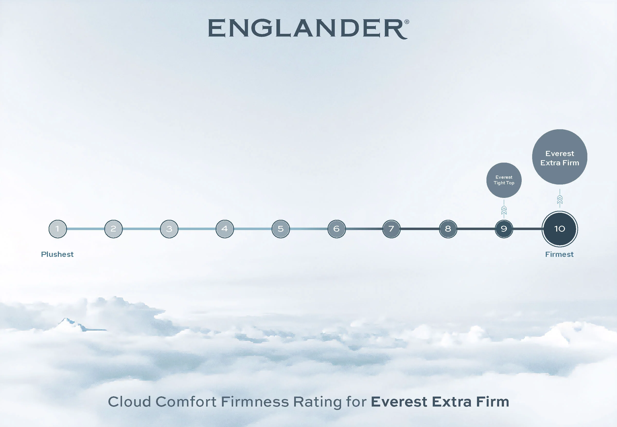 Everest Extra Firm Mattress by Englander - Image 5