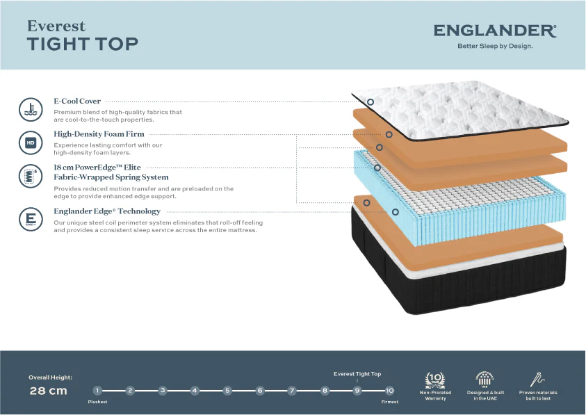 Everest Tight Top Mattress by Englander - Image 3