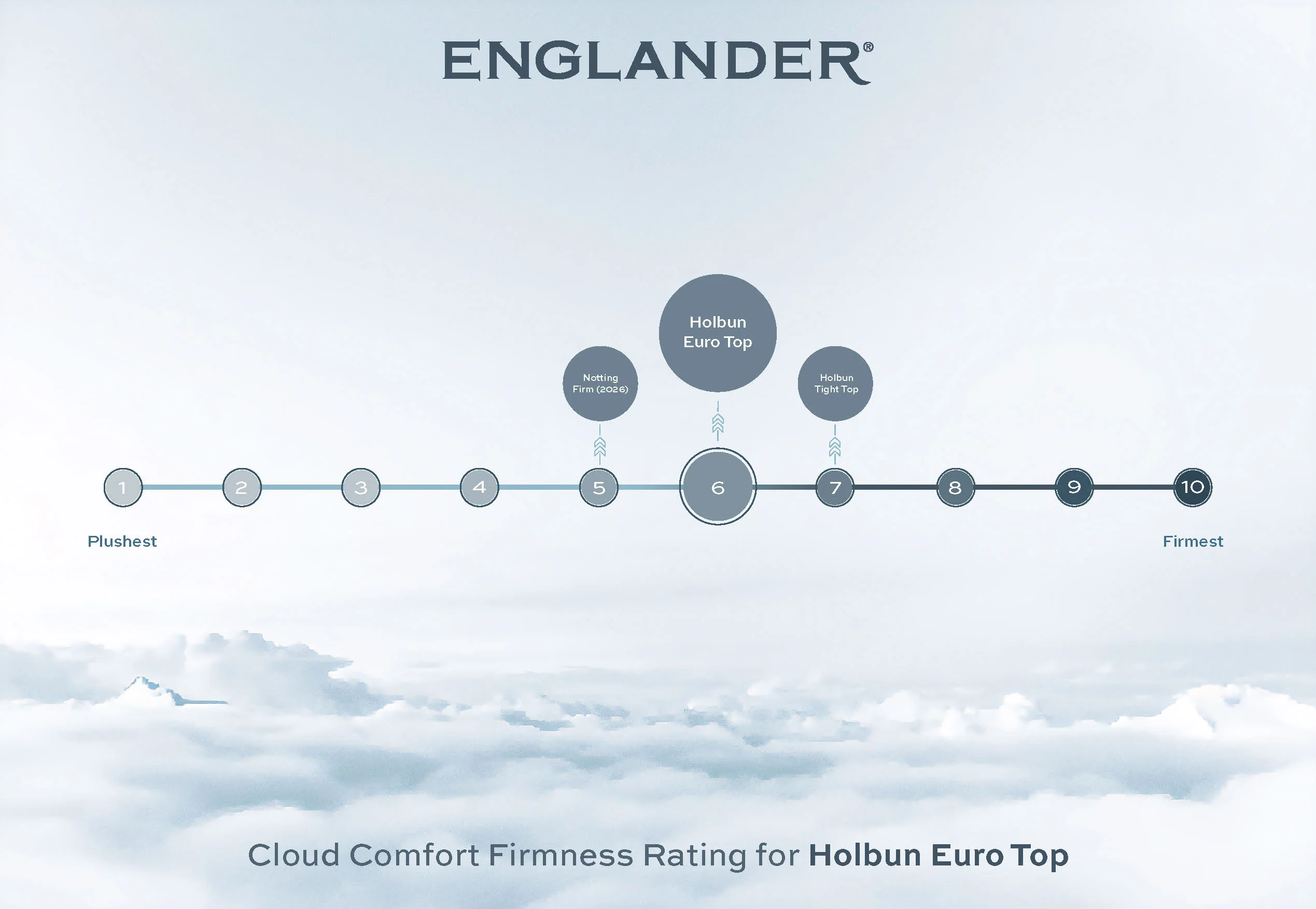 Holburn Euro Top Mattress by Englander - Image 5