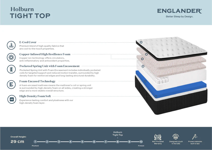 Holburn Tight Top Mattress by Englander - Image 4