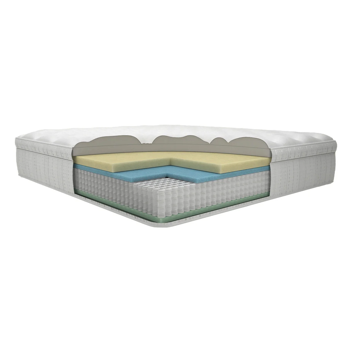 Hotel Collection Euro Top Mattress by Englander - Image 5