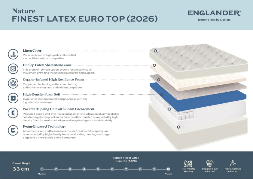 Nature's Finest Latex Euro Top Mattress by Englander - Image 5