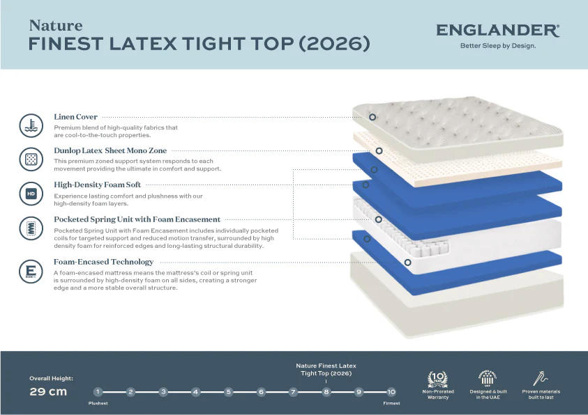 Nature's Finest Latex Tight Top Mattress by Englander - Image 4