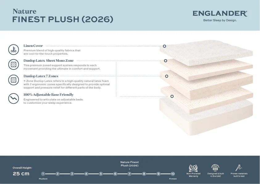 Nature's Finest Plush Mattress by Englander - Image 3