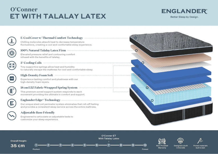 O’Conner Euro Top Mattress by Englander - Image 4