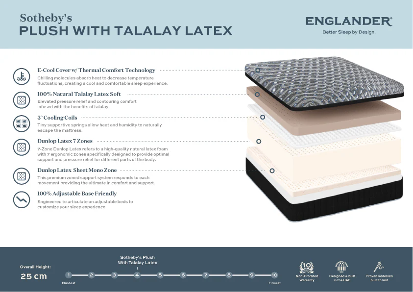 Sotheby's Talalay Latex Mattress by Englander - Image 5